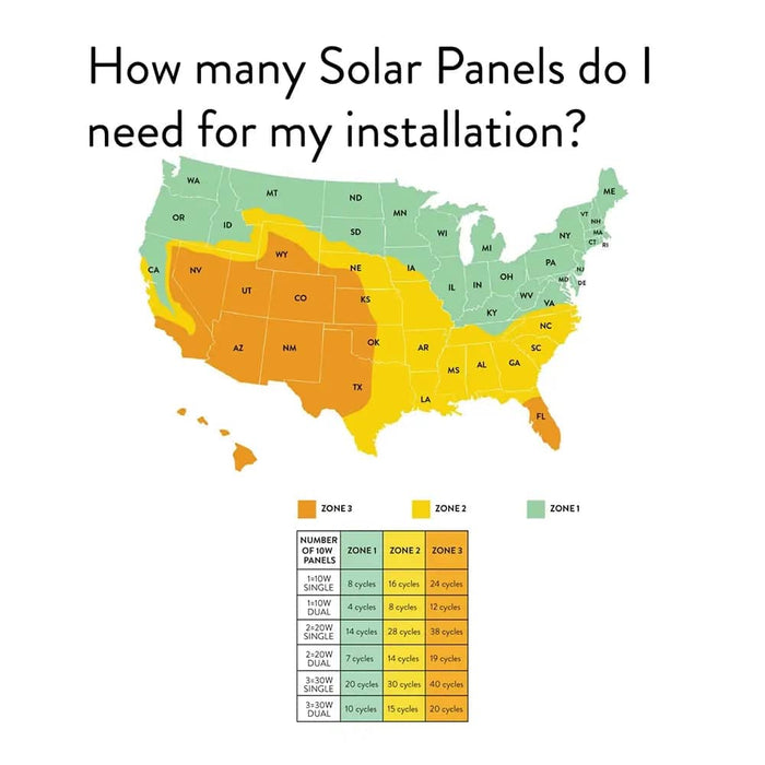 30 Watt Monocrystalline Solar Panel Kit - AX30K
