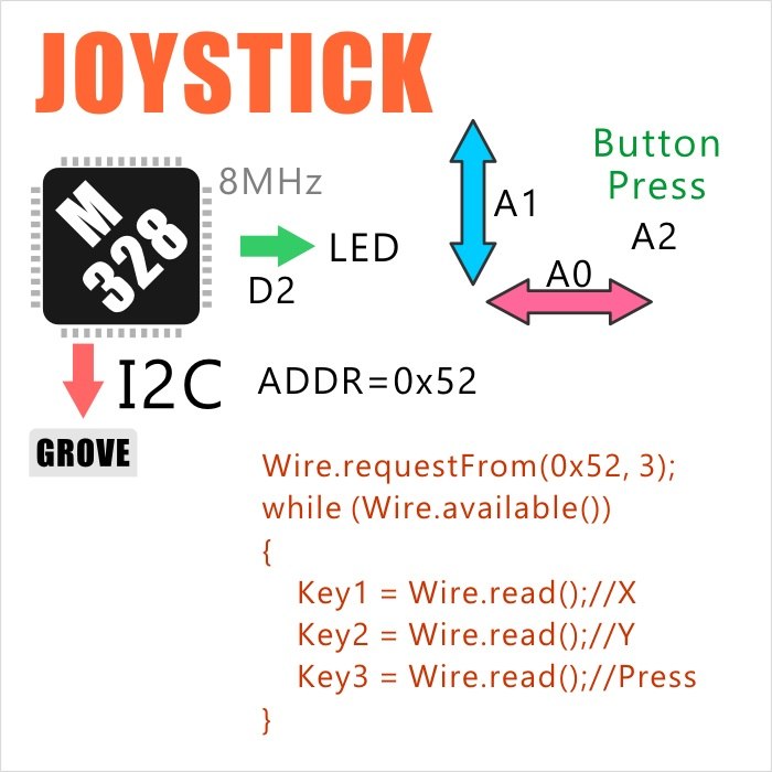 I2C Joystick Unit (MEGA328P) - m5stack-store