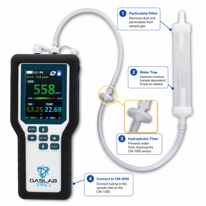 25% Oxygen and 100% Carbon Dioxide Sampling Data Logger