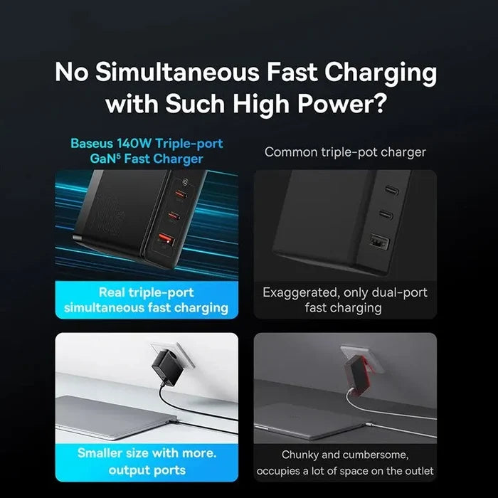 Triple-port fast charger with GaN technology for simultaneous high-power charging.