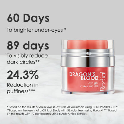 Dragon’s Blood Eye Gel