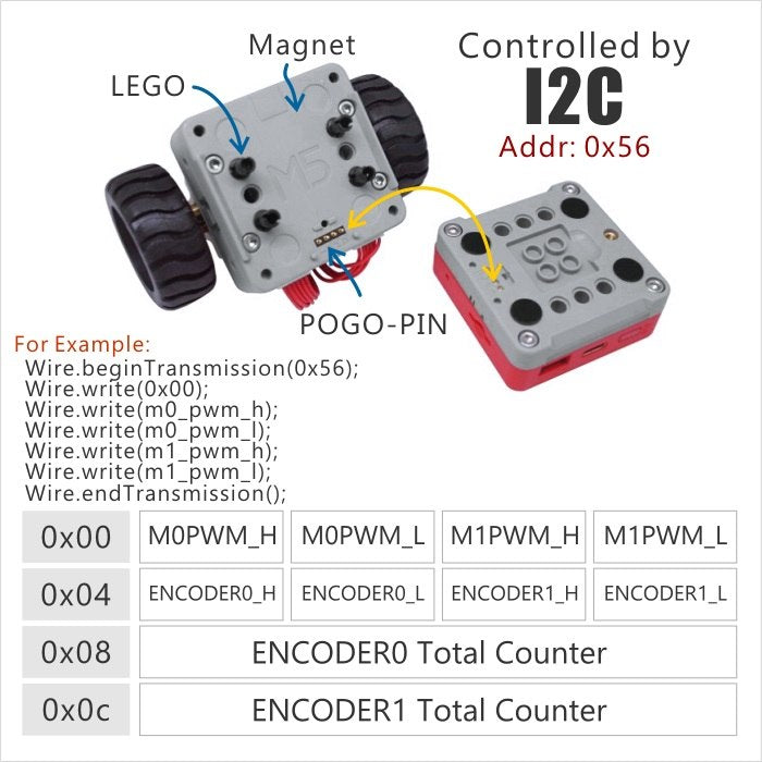 BALA ESP32 Development Mini Self-balancing Car - m5stack-store