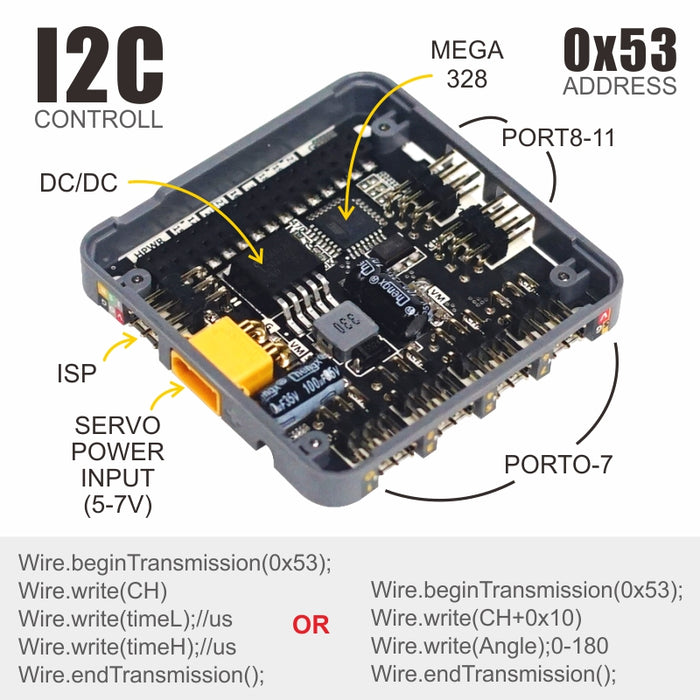 SERVO Module Board 12 Channels - m5stack-store