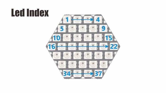HEX RGB LED Board (SK6812) - m5stack-store