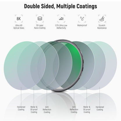 NEEWER ND&CPL Lens Filter Kit (ND8 ND64 CPL)