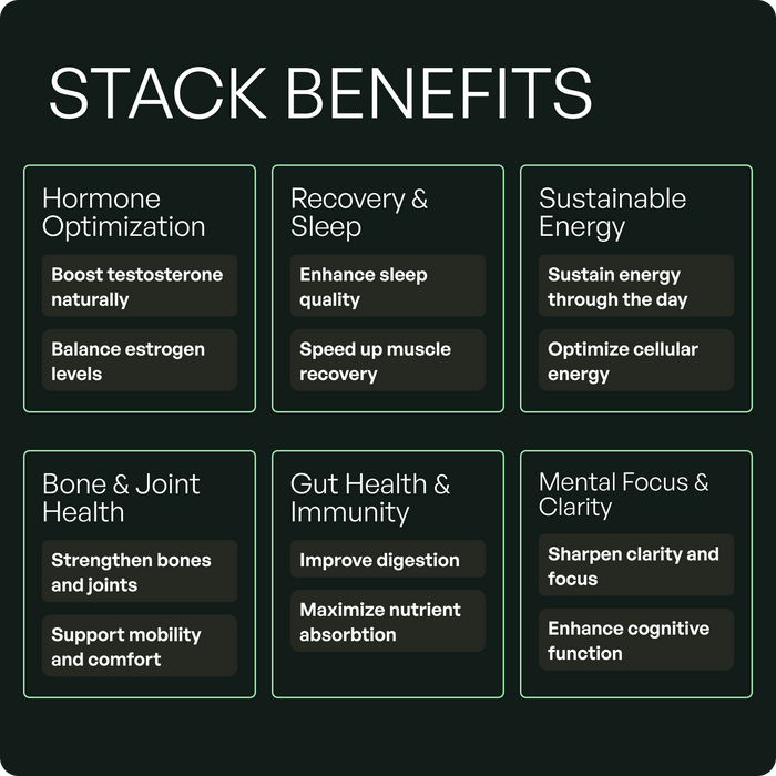 Wild Man Bundles: Natural Strength & Performance Bundle