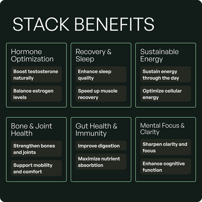 Wild Man Bundles: Natural Strength & Performance Bundle
