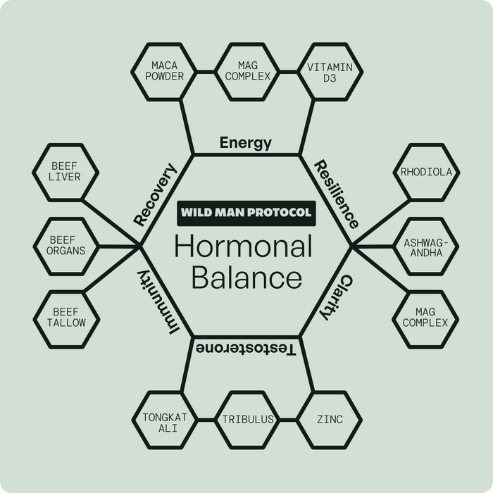 Wild Man Bundles: Natural Strength & Performance Bundle