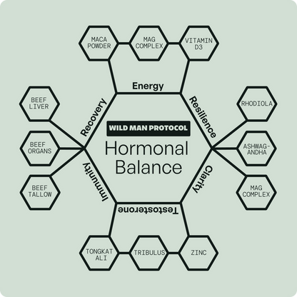 Wild Man Bundles: Natural Strength & Performance Bundle